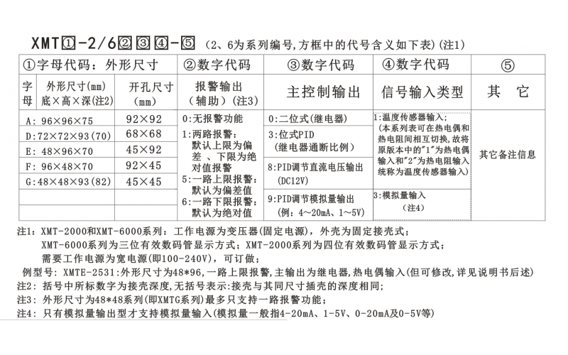 溫控儀2000/6000型選型手冊