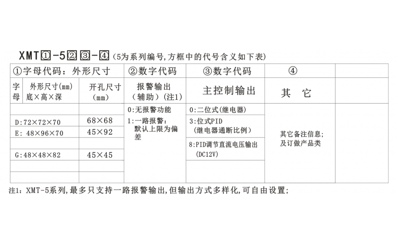 溫控儀500型選型手冊