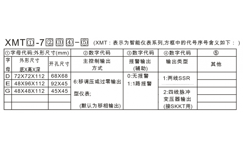 溫控儀7000型選型手冊